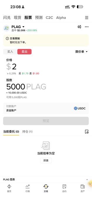 The image shows a Binance trading screen for PLAG (priced at $2.006, up +250.08%), with the user attempting to sell 5000 PLAG (≈$10,000) for USDC, though a yellow warning indicates trading restrictions are temporarily in place. This relates to the caption's boast about an "insider stock" with 3x gains, where the user bought ~$3,000 worth and is now looking to sell, but is being blocked from placing the order.