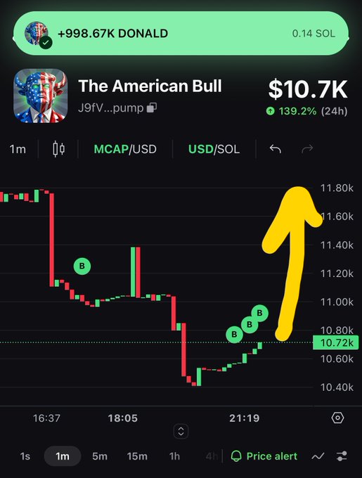 A cryptocurrency trading app screenshot showing a token called 'The American Bull' with a +139.2% (24h) gain, ticker J9FV...pump, and a large yellow arrow pointing up over the price chart.