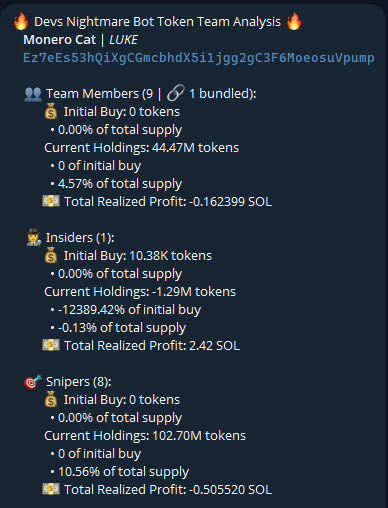 Devs Nightmare Bot analysis for $LUKE (Monero Cat) showing 4.5% team holdings, 10.5% sniper holdings, and negative realized profits for most groups, contradicting the claim of "no insiders" since the report shows 1 insider with 0.13% supply who profited 2.42 SOL.