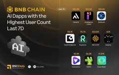 The image features a poster for Binance Chain, which displays various icons representing different cryptocurrencies such as Bitcoin, Ethereum, Ripple, and Litecoin. The poster also includes information about the highest user count and the number of active users.