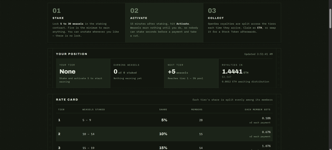 A dark-themed dashboard explaining a 3-step process (Stake, Activate, Collect) with details on user tier, earning results, and royalty payouts.