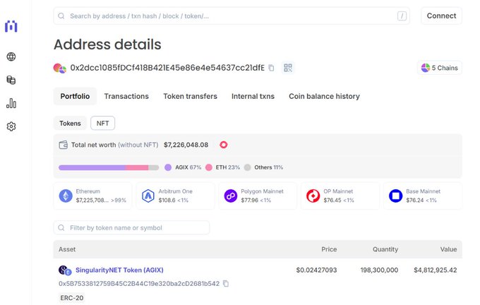 A blockchain explorer shows an address with a portfolio of approximately $7,226,048.08 across five chains, with the main holding being 198,300,000 SingularityNET Token (AGIX) valued at around $4.8 million.