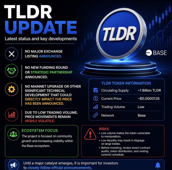 A TLDR token status update infographic highlights key developments, noting no major exchange listing, no new funding round or strategic partnership, and no significant technical upgrades announced. It displays token information including a circulating supply of ~1 Billion TLDR, a current price of ~$0.0000135, low trading volume, and operates on the Base network, alongside risks like low liquidity and high volatility.