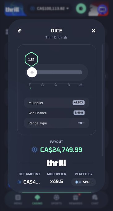 A screenshot of a "DICE" game interface on the Thrill platform (Thrill Originals) showing a winning bet with a 1.27x roll, 49.50x multiplier, 2.00% win chance, and a payout of CA$24,749.99, perfectly matching the post's claim that "DICE JUST PAID" on @Thrill_com.