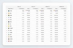 The image shows a comparison table for multiple cryptocurrencies, displaying metrics such as token price, market cap, supply, and 24-hour volume across four columns for side-by-side analysis. This relates to the post by visually representing the new comparison features added to Buyback Radar, allowing users to evaluate tokens alongside metrics like revenue, market cap, and supply data.
