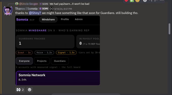 A Discord message from @Uncle Secgen references 'yap2earn' and thanks @Shiny and $SOMI, accompanied by an embedded 'Somnia Mindshare' dashboard showing 'Guardians Tracked: 1' and multipliers for Scout, Voice, and Signal.