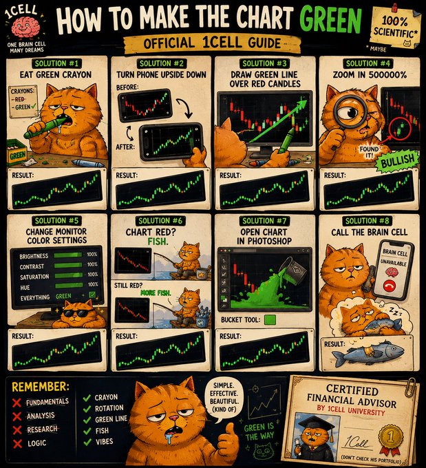 The image features an illustration of a cartoon cat with a red chart on its back that says "NO RED CHART" followed by a green chart that reads "Always Green". The cat appears to be giving advice or instructions related to charts, possibly suggesting that the viewer should always use a green chart instead of a red one.

The post also includes text about how to make the chart green and a list of things to consider when making a chart. It seems like there is some humor involved in the cartoon cat's advice, as it gives an unconventional solution for chart colors.