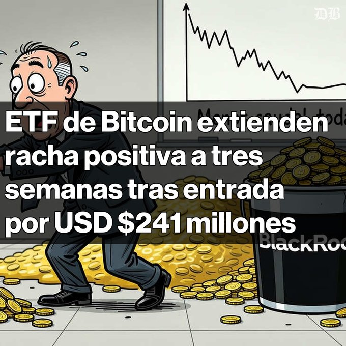 A cartoon illustration of a worried man in a suit surrounded by gold coins next to a 'BlackRock' bucket, with a downward-trending chart in the background and Spanish text reading 'ETF de Bitcoin extienden racha positiva a tres semanas tras entrada por USD $241 millones.'