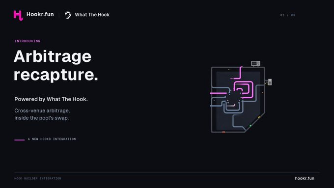 A sleek dark promotional graphic from Hookr.fun announces "Introducing Arbitrage recapture" powered by What The Hook, describing cross-venue arbitrage inside a pool's swap. The design features a stylized circuit-like square illustration in pink and white on the right, with text noting it as "A New Hookr Integration" (slide 01/03), aligning with the post's announcement of the first hook builder integration on Hookr.