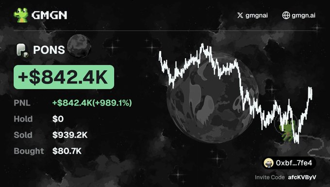 The image shows a GMGN portfolio tracking page for $PONS displaying a profit of +$842.4K (+989.1%), with $939.2K sold and $80.7K bought, alongside a crypto price chart over a space-themed background. This visually represents the massive gains ($PONS) that the poster was touting, supporting their claim of highlighting profitable opportunities—though the screenshot shows only realized gains, not the full peak value.