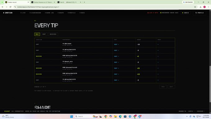 The screen shows a computer window open for making a post on the Shotgun app for the "every tip" topic regarding comments that were made. A specific commenter "tr_ahaaaaa" posted -$18.