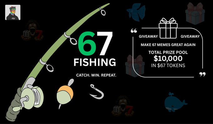 A promotional graphic for the "67 Fishing" meme coin project, featuring a large fishing rod, bobber, and hook alongside the project's logo and tagline "CATCH. WIN. REPEAT." The right side announces a giveaway campaign with a $10,000 prize pool in $67 tokens under the slogan "MAKE 67 MEMES GREAT AGAIN," complementing the post's announcement of the new fishing game mode replacing the previous balling mode.