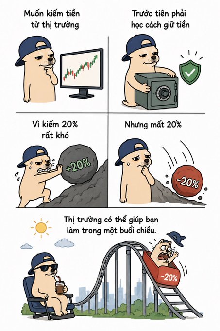 A Vietnamese-language comic strip featuring a dog character explains investing concepts: 'Muốn kiếm tiền từ thị trường' (Want to make money from the market), 'Trước tiên phải học cách giữ tiền' (First learn how to keep money), and concludes with 'Thị trường có thể giúp bạn làm trong một buổi chiều' (The market can make you rich in an afternoon) alongside illustrations of market gains and losses.