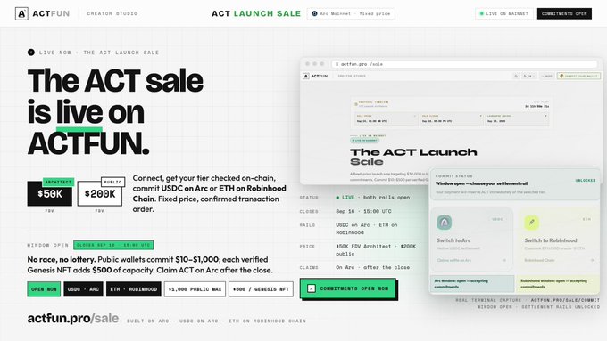 A promotional webpage for "The ACT sale is live on ACTFUN" showing $50K public and $200K FFW allocations for USDC on Arc or ETH on Robinhood Chain, with a fixed price window open at 11:00 UTC and commitments open now.