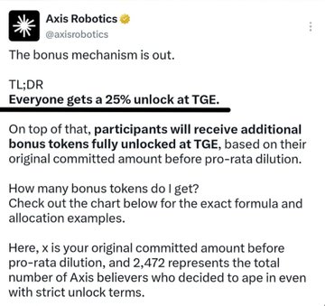 A tweet from Axis Robotics (@axisrobotics) announcing that the bonus mechanism is out, with a TL;DR stating 'Everyone gets a 25% unlock at TGE' and additional bonus tokens based on original committed amount.