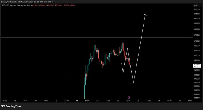 A TradingView chart of BTC/USDT Perpetual Contract showing a sharp upward arrow indicating a predicted price surge.