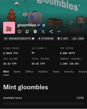 A screenshot of the "gloombles" NFT collection page on OpenSea, showing a floor price of 0.0046 ETH, 1D floor change of 0%, 24H volume of 26.62 ETH, and 4,224 available items to mint. The image supports the post's claim about supply manipulation, as the collection shows 4,224 items still available for mint despite previous supply reductions to 2,800.