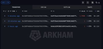 urn:arkham.org/v1/issues