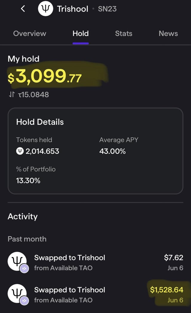 The image shows a cell phone screen with text and numbers displayed that seems related to a cryptocurrency or trading account, possibly linked to Trishool or some other online platform. The text indicates that the user has doubled their money within three days on this particular account, likely due to increased activity on the platform. Additionally, there is a post suggesting that users should load up on Trishoo for more opportunities and information about the trading account.