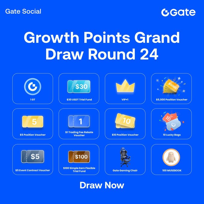 A Gate Social promotional graphic titled 'Growth Points Grand Draw Round 24' with a blue background, displaying twelve prize options like vouchers, trial funds, and merchandise, ending with a 'Draw Now' button.