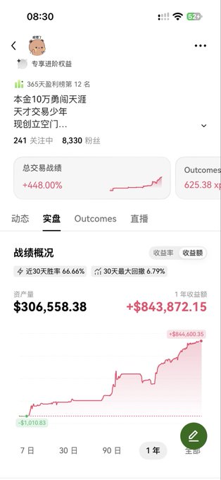 A mobile screenshot from the OKX exchange shows a "专属进阶权益" (Exclusive Advanced Benefits) profile ranked 12th on the 365-day profit leaderboard with a 1-year return of +$843,872.15 (+$844,600.35 chart peak), total assets of $306,558.38, and a +448.00% total trading performance—visually confirming the post's claim of nearly $840K in earnings over the past year while noting the gap behind the top 11 hidden geniuses.