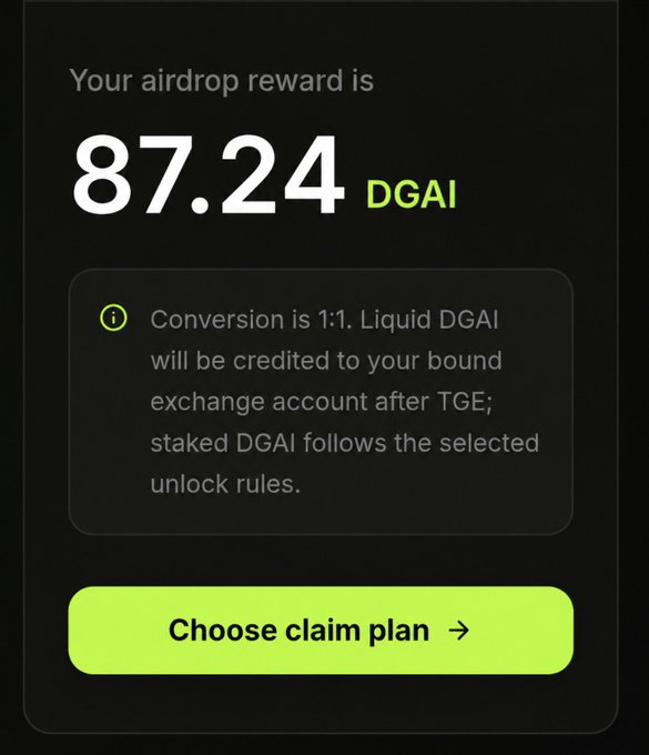 A screenshot showing an airdrop reward claim screen displaying an allocation of 87.24 DGAI tokens, with a green "Choose claim plan" button and information noting a 1:1 conversion ratio where liquid DGAI will be credited after TGE while staked DGAI follows unlock rules. This visually confirms the post's announcement that the DGAI airdrop claim is now live, illustrating the type of allocation users are receiving when they connect their EVM wallet.