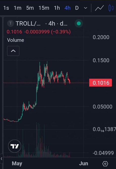 ursi's trading app displays a black and white graph of a cryptocurrency price trend, with red bars indicating daily gains or losses against a blue background.