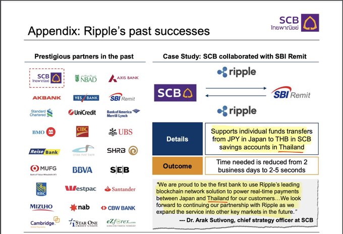 The image is an appendix slide titled "Ripple's past successes," showcasing Ripple's prestigious banking partners (including SCB, NBAD, Axis Bank, Akbank, YES Bank, SBI Remit, Standard Chartered, UniCredit, Bank of America Merrill Lynch, BMO, CIBC, UBS, Reise Bank, Cross River Bank, SHRB, MUFG, BBVA, SEB, RBC, Westpac, Santander, Mizuho, NAB, CBW Bank, Cambridge, iStar One, and EZforex) alongside a case study of SCB's collaboration with SBI Remit, which reduced individual fund transfer time from Japan to Thailand from 2 business days to just 2-5 seconds using Ripple's blockchain solution. This directly supports the post's XRP thesis by illustrating how Ripple's technology eliminates the trapped capital and delays inherent in traditional "slow rails," with SCB's chief strategy officer Dr. Arak Sutivong confirming plans to expand the service into other