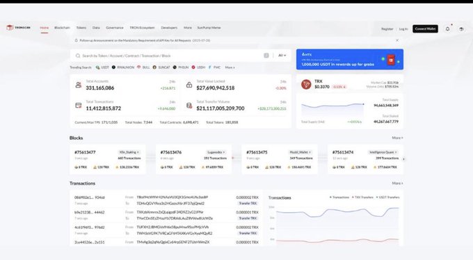 A TRON blockchain explorer webpage displaying statistics including total accounts (331,165,086), total transactions, TRX price at $0.3370, and recent blocks and transactions data.