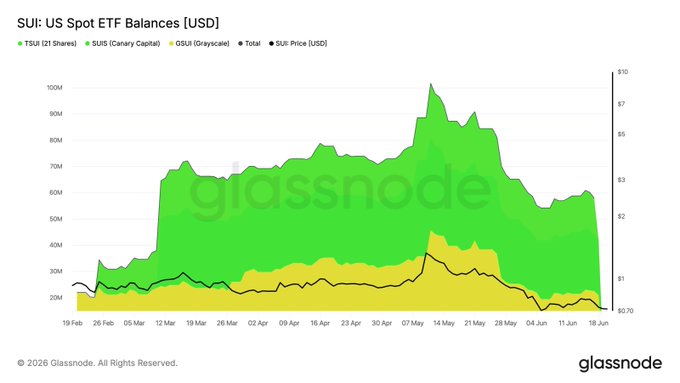 The image features a bar graph showcasing the daily changes in the value of US stocks, specifically US ETFs (Exchange-Traded Funds). The graph provides a visual representation of the fluctuating values over time, with each day's change depicted as a bar on the chart. These fluctuations are indicative of the stock market and can help investors understand how their investments perform throughout the week or even over months. The data displayed in the image is relevant to the provided post since it relates to the US Spot ETF Flowchart, which is about analyzing the daily changes in the value of US stocks' spot market positions, specifically focusing on US ETF flows.
