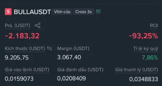 A trading interface showing a cross margin long position on BULLAUSDT with a PnL of -2,183.32 USDT (-93.25% ROI), size of 9,205.75 USDT, and margin of 3,067.40 USDT.