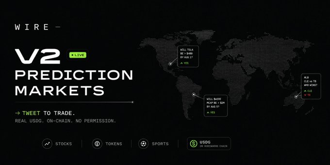 A promotional banner for Wire v2 Prediction Markets, marked "LIVE," invites users to "TWEET TO TRADE" with "REAL USDC, ON-CHAIN, NO PERMISSION." The dark-themed graphic features a world map highlighting real-time prediction bets like "WILL TSLA BE > $400 BY AUG 31?" (YES) and "WILL BAIDU PCAP BE > $25 BY AUG 21?" (YES), along with category tabs for Stocks, Tokens, and Sports.
