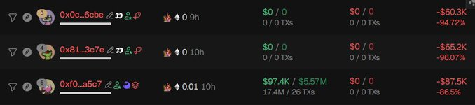 A cryptocurrency or trading dashboard displays three rows of token entries (0x0c..6cbe, 0x81..3c7e, 0xf0..a5c7) showing significant losses in red text, with percentages like -94.72%, -96.07%, and -86.5% alongside their respective figures.