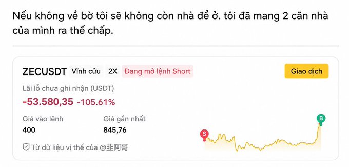 A Vietnamese-language post shows a trading position on $ZEC/USDT (perpetual) with an unrealized loss of -$53,580.35 (-105.61%), where the trader shorted at $400 and ZEC's latest price spiked to $845.76, illustrating the story of someone who mortgaged two houses to short ZEC and got crushed by the rally.