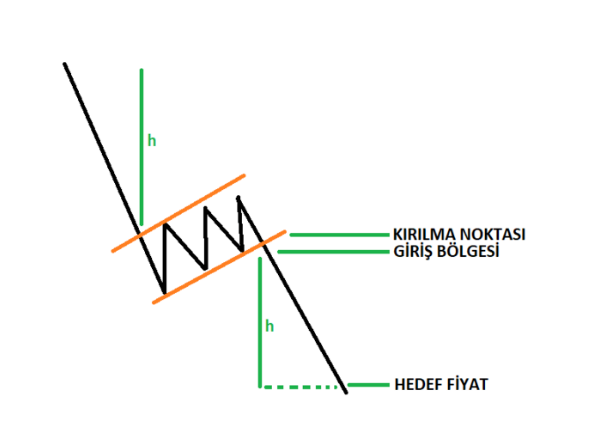 "The image features a chart that represents the Bitcoin price, with the target being set at 44k. The current price stands at 45k. A green line with two orange lines is depicted showing the trend of the cryptocurrency. It is accompanied by English words in the bottom right corner that give some explanation about this chart. There are also three words related to what's happening on the left side of the image, but they don't provide any additional information about the Bitcoin price or the trends shown."