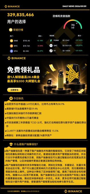 A Binance daily newsletter dated "2026/09/09" displaying 329,835,466 users, fear and greed index at 70, cryptocurrency prices (BNB, BTC, ETH, FORM, QKC, FP), and Chinese-language news about market cap and regulations.