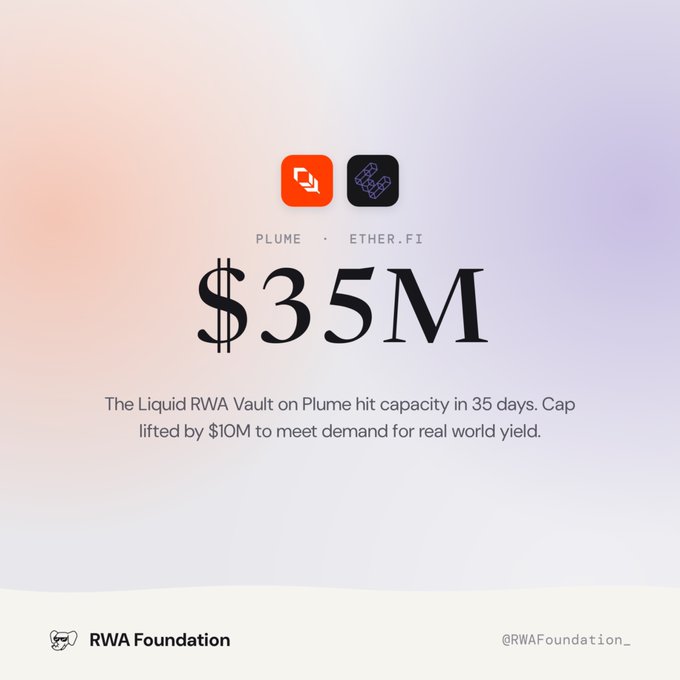 An RWA Foundation announcement showing "$35M" - "The Liquid RWA Vault on Plume hit capacity in 35 days. Cap lifted by $10M to meet demand for real world yield." with Plume and Ether.fi logos.