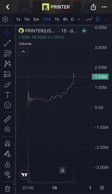 A TradingView mobile chart shows $PRINTER/US... with 1.53M volume and a recent price of 16.050K (+1.05%) on the 15-minute timeframe, displaying an upward trend that supports the post's bullish sentiment about $PRINTER potentially reaching 10 million in volume.