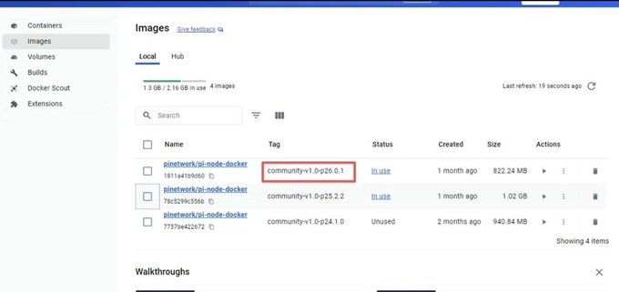 A screenshot of Docker's Images interface showing four downloaded versions of `pi network/pi-node-docker`, with the latest tag `community-v1.0-p26.0.1` highlighted and displayed as "In use," matching the announced release of Pi Node version 26.0.1.
