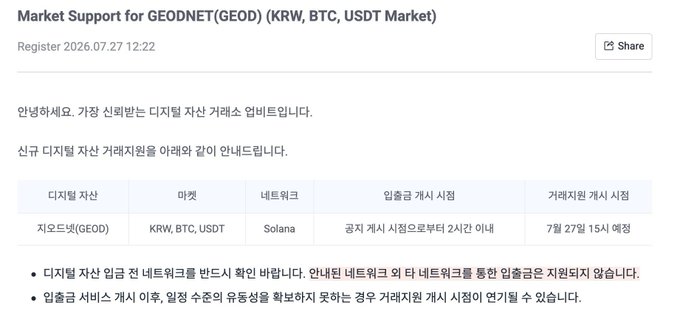 Upbit's official market support announcement for Geodnet (GEOD) confirms the addition of KRW, BTC, and USDT trading pairs, with deposit support via the Solana network opening two hours prior to the July 27 at 15:00 (KST) trading commencement, aligning with the post's mention of the July 27 listing date.