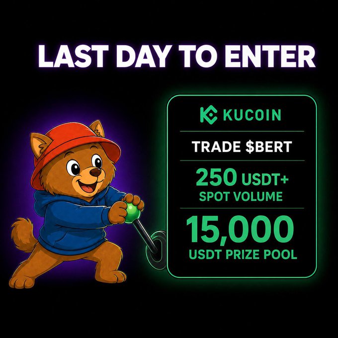 A KuCoin promotional graphic announces the "LAST DAY TO ENTER" the BERT GemSlot Carnival, featuring a cartoon mascot in a red cap holding a magnifying glass, alongside details that participants must trade at least $250 USDT+ in $BERT spot volume for a chance to win from a 15,000 USDT prize pool.