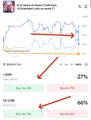 A small chart showing price prediction percentages of 27% and 56% for 'Buy the Dip' and 'Buy the Dip'