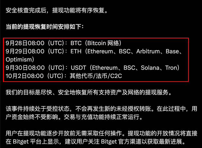 A Bitget announcement (in Chinese) outlines a phased withdrawal resumption schedule after a security incident: BTC on September 28 at 08:00 UTC, ETH (Ethereum, BSC, Arbitrum, Base, Optimism) on September 29, USDT (Ethereum, BSC, Solana, Tron) on September 30, and other tokens/fiat/C2C on October 2, with trading and deposits continuing normally throughout. The caption notes this timeline shows Bitget's slower, more gradual response compared to Bybit's precedent, suggesting potential reputational damage as users prioritize quick recovery over the complexity of the security situation.