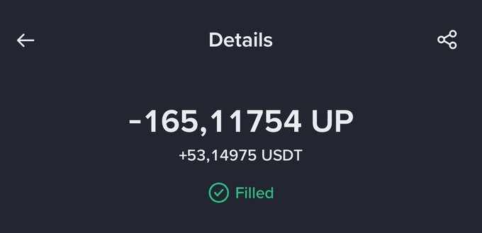 A dark-themed mobile screen displays a "Details" page showing a filled order of "-165.11754 UP" with a value of "+53.14975 USDT." The image illustrates a celebratory crypto trading win, aligning with the post's gratitude message referencing a gain of 1.45 million.