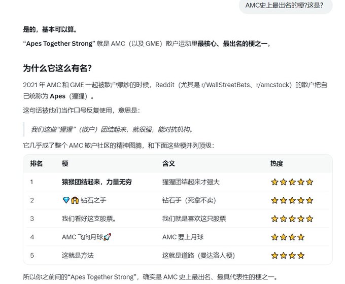 The image is a Chinese-language explanation about the famous meme "Apes Together Strong" associated with the 2021 AMC and GME retail investor movement on r/WallStreetBets and r/amcstock, featuring a ranked table of the five most iconic AMC memes including "Apes Together Strong" (#1), "Diamond Hands" (#2), "I Like This Stock" (#3), "AMC to the Moon" (#4), and "This Is The Way" (#5). The post's caption includes the ticker AMC and GME alongside an Ethereum address, relating to the meme's significance in the crypto-informed retail trading community.