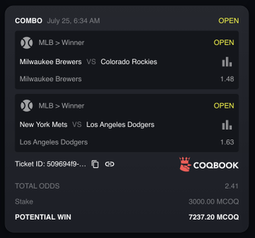 A sports betting app screen showing a 2-leg combo bet on MLB games (Brewers vs Rockies and Mets vs Dodgers) with total odds of 2.41 and a potential win of 7237.20 MCOQ.