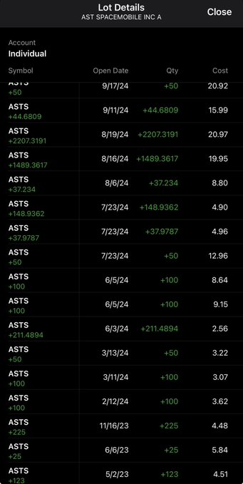 The image shows an Excel spreadsheet containing information about various stocks with multiple columns displaying data, including the stock symbol, the date of purchase, and the price at which it was bought. The stock symbol 'ASTS' appears several times throughout the spreadsheet, indicating that this is likely related to a trading platform for Assts Trading Services. The text in the image suggests that someone has been actively buying or selling Assts trading services using their phone.
