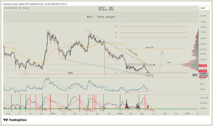 The image shows a chart showing the price of Bitcoin over time with targets set for the next few days. The price of Bitcoin was around $3,800 per Bitcoin at that moment, but there are plans to target $3700 by mid-July. This suggests that Bitcoin has been on a downward trajectory and is currently in a consolidation phase before reaching its final target.