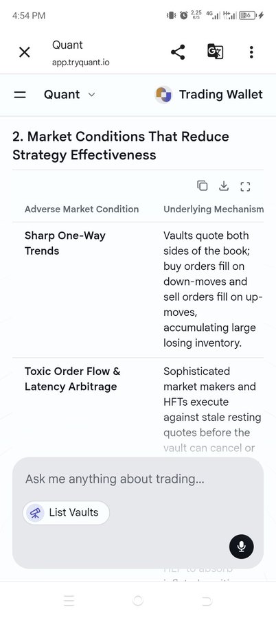 A mobile screenshot of the Quant app (app.tryquant.io) showing a table titled "2. Market Conditions That Reduce Strategy Effectiveness," listing "Sharp One-Way Trends" and "Toxic Order Flow & Latency Arbitrage" with their underlying mechanisms.