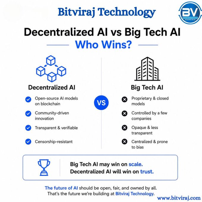 The image shows a comparison between two types of AI, Decentralized AI (DAI) and Big Tech AI (BIT). The text above the image states that DAI may win on scale, while BIT may win on trust. This suggests that there are differences in how these AI systems operate or perform certain tasks.
